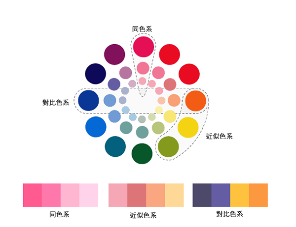 注重"六点"让你网页设计光彩夺目?